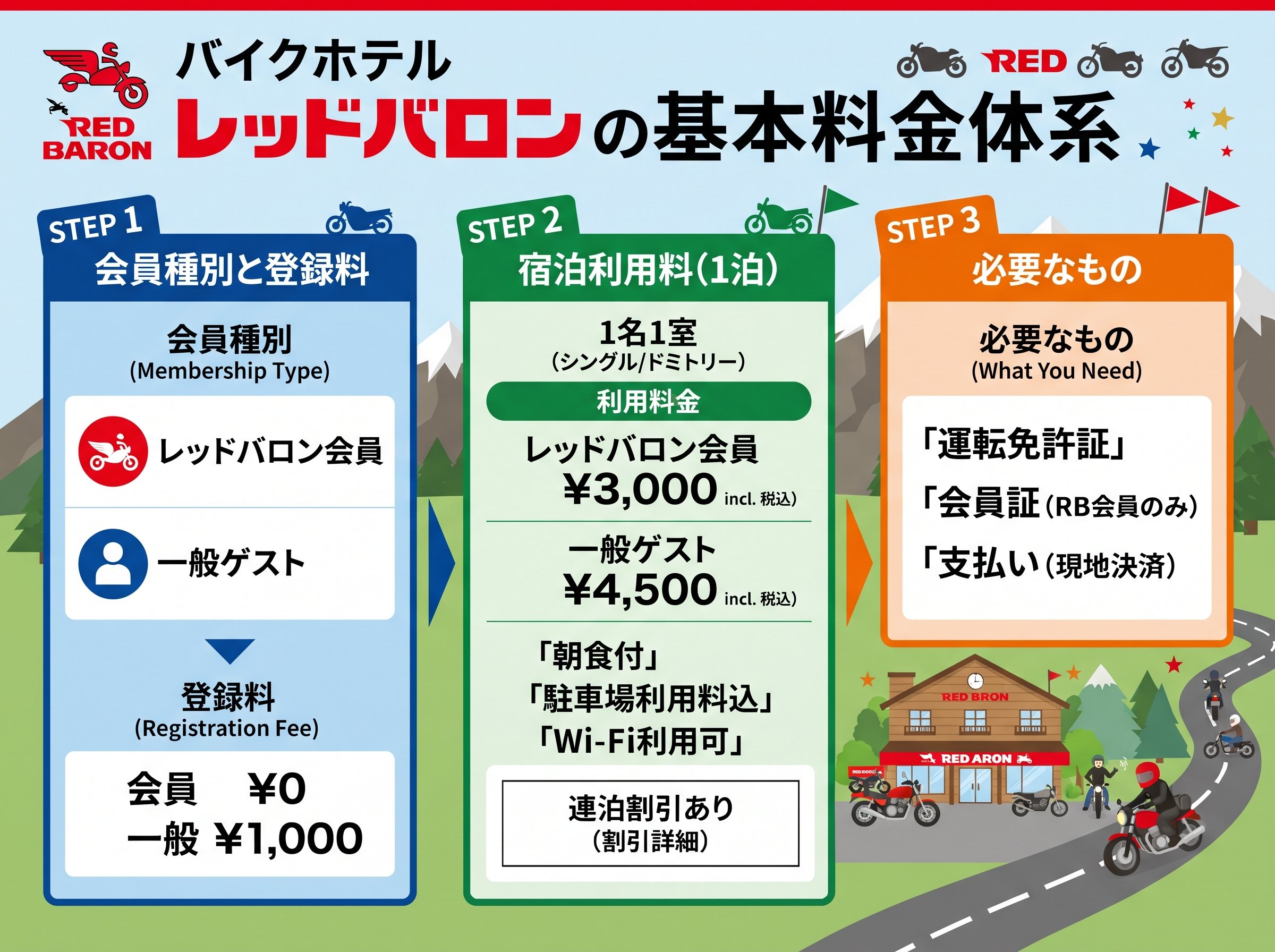 バイクホテル レッドバロンの基本料金体系