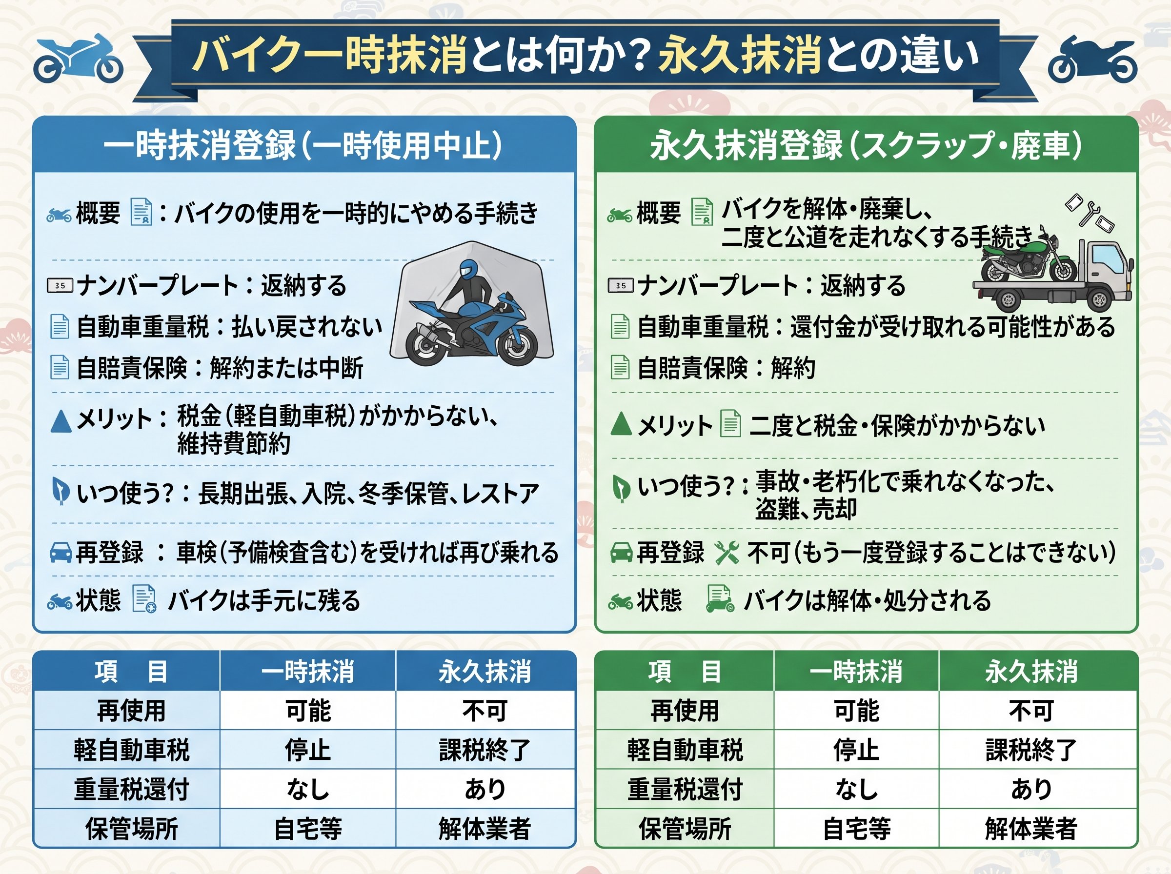 バイク一時抹消とは何か？永久抹消との違い