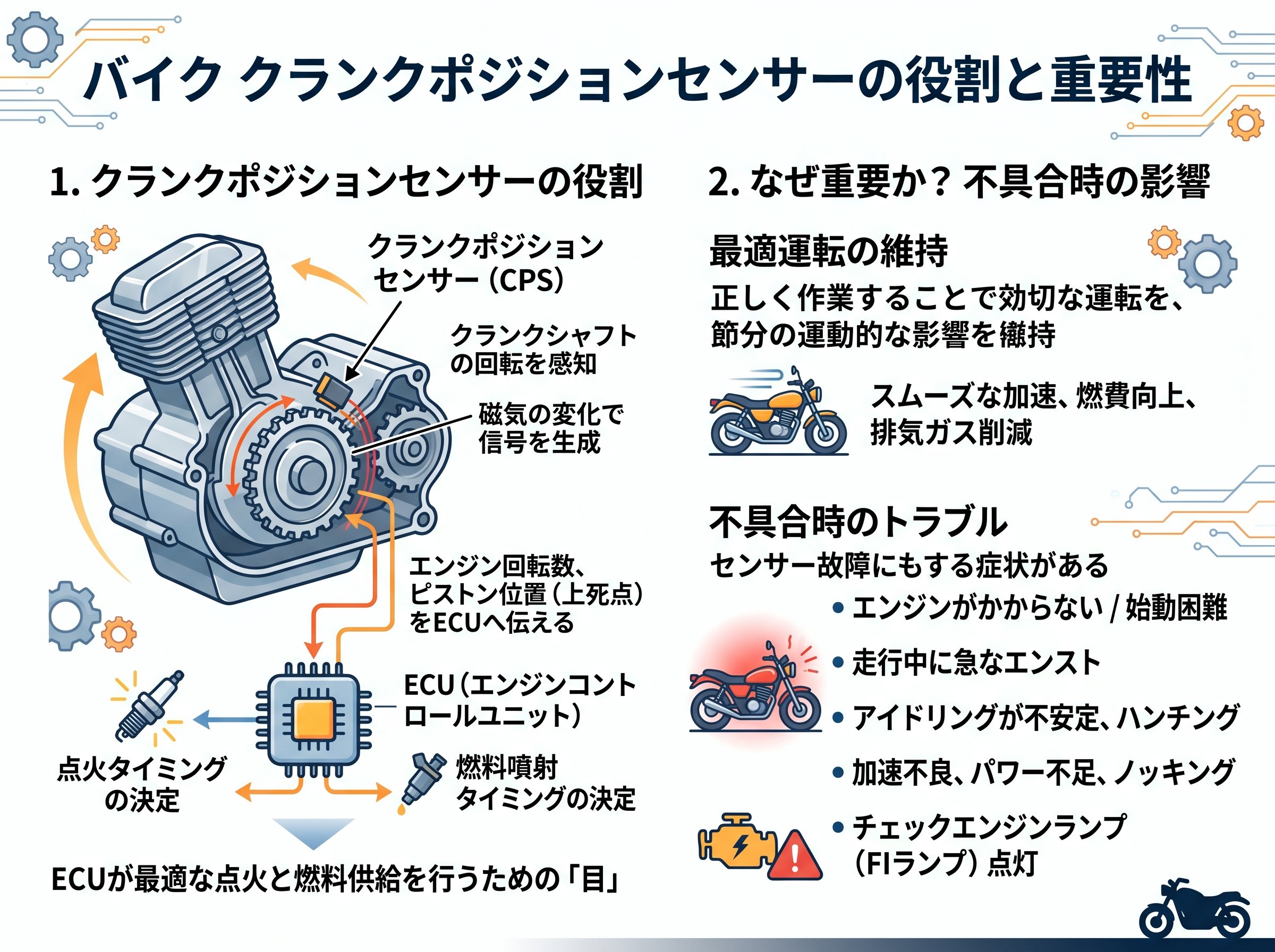 バイク クランクポジションセンサーの役割と重要性