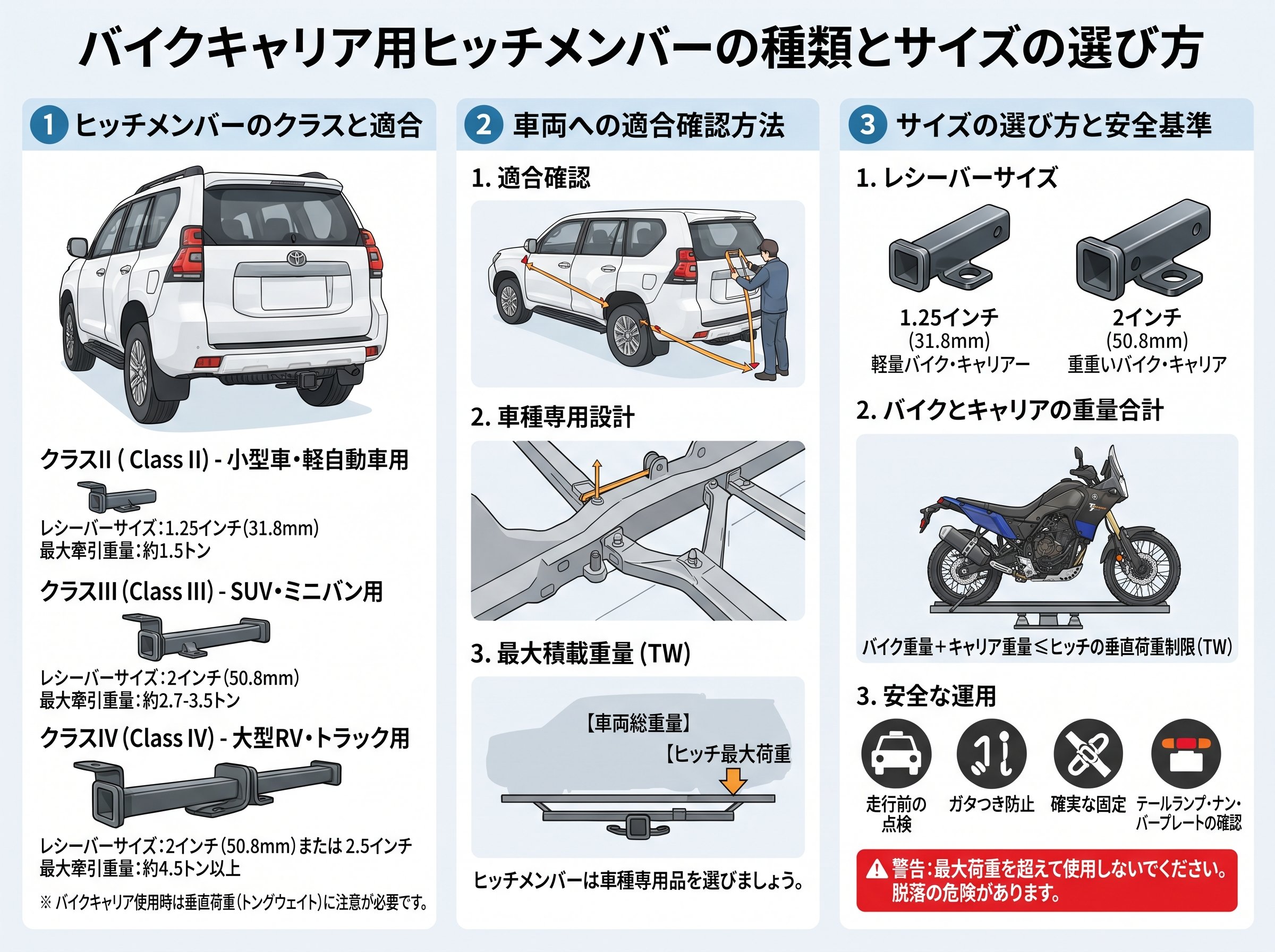 バイクキャリア用ヒッチメンバーの種類とサイズの選び方