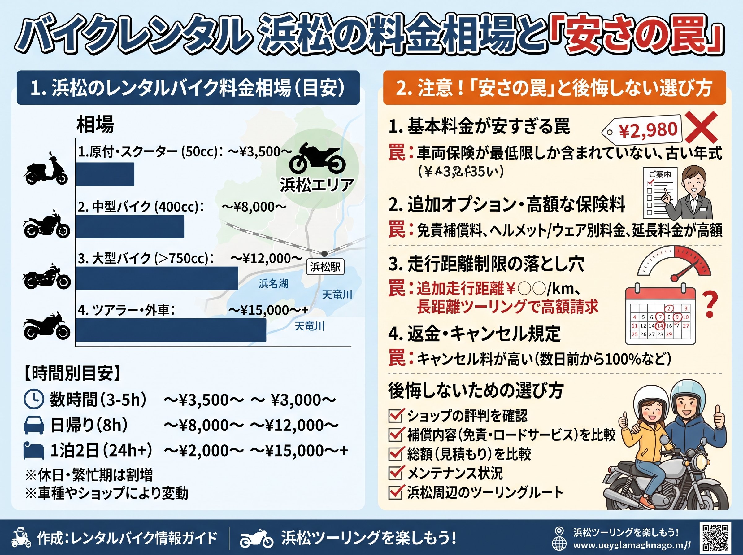 バイクレンタル 浜松の料金相場と「安さの罠」