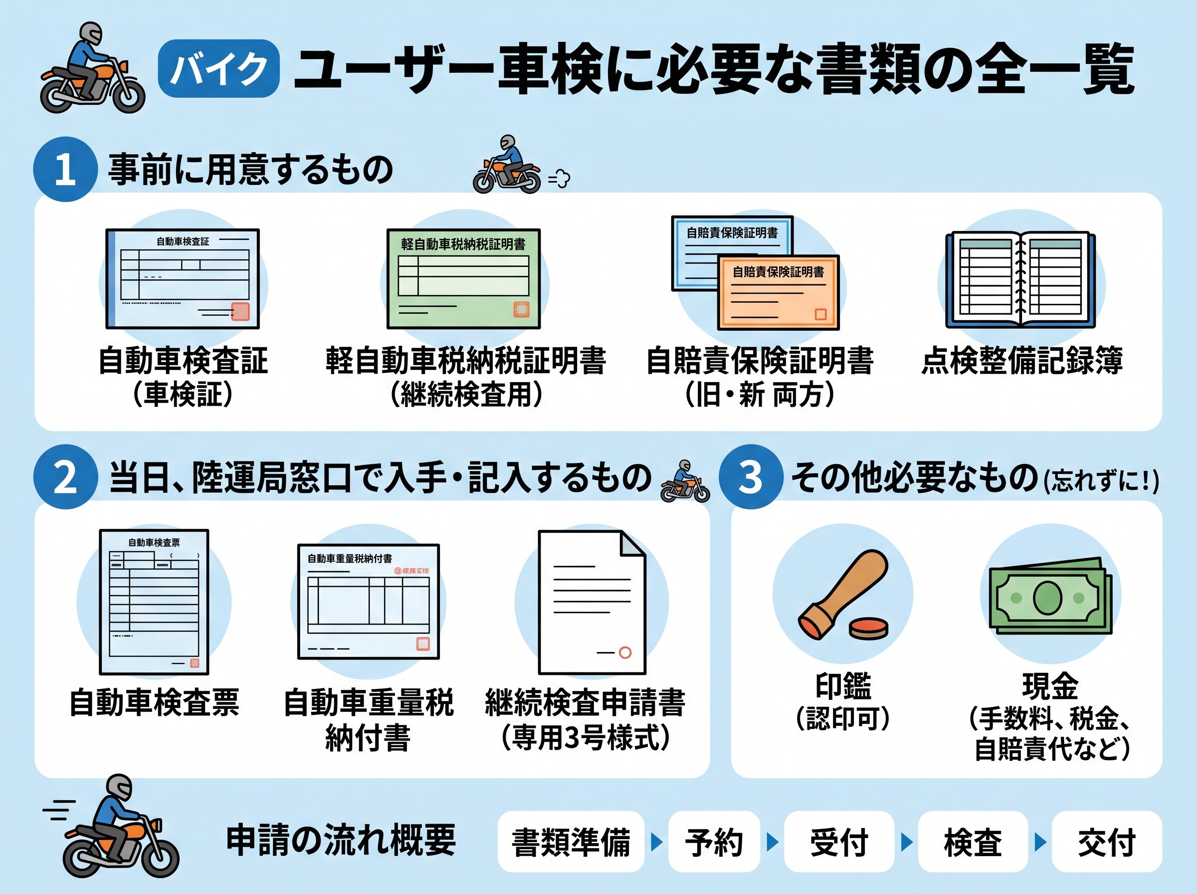 バイク ユーザー車検に必要な書類の全一覧