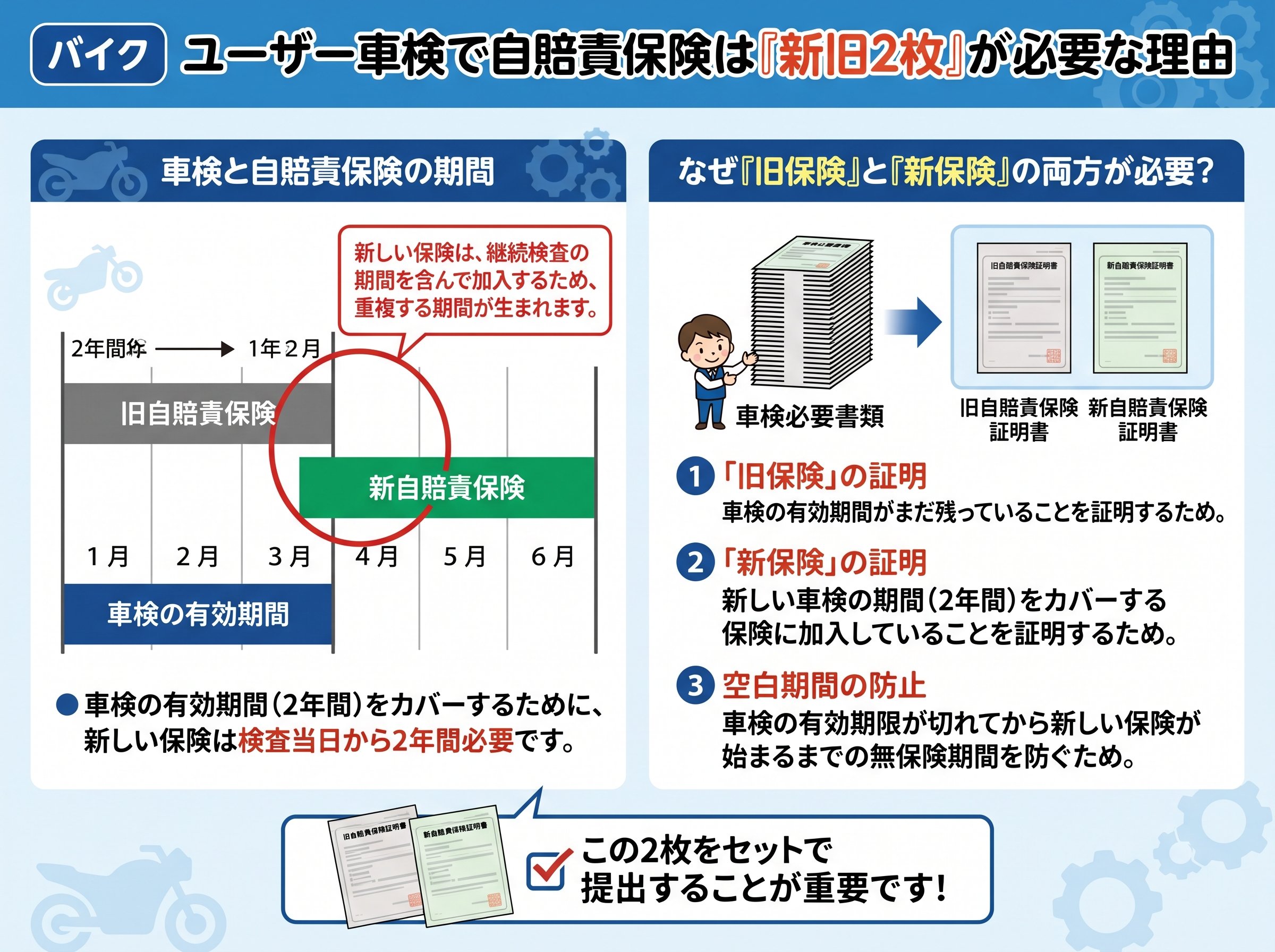 バイク ユーザー車検で自賠責保険は新旧2枚が必要な理由