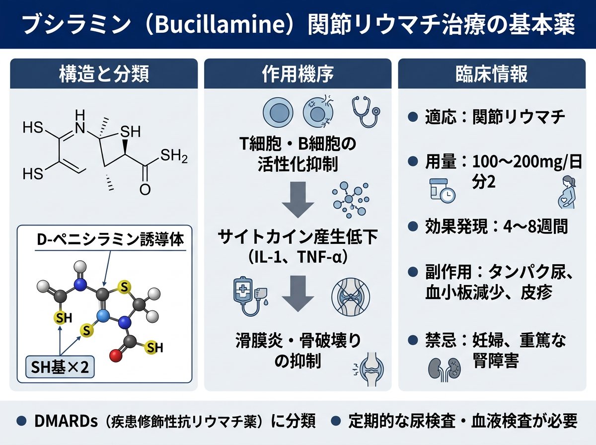 ブシラミンとは?関節リウマチ治療の基本薬