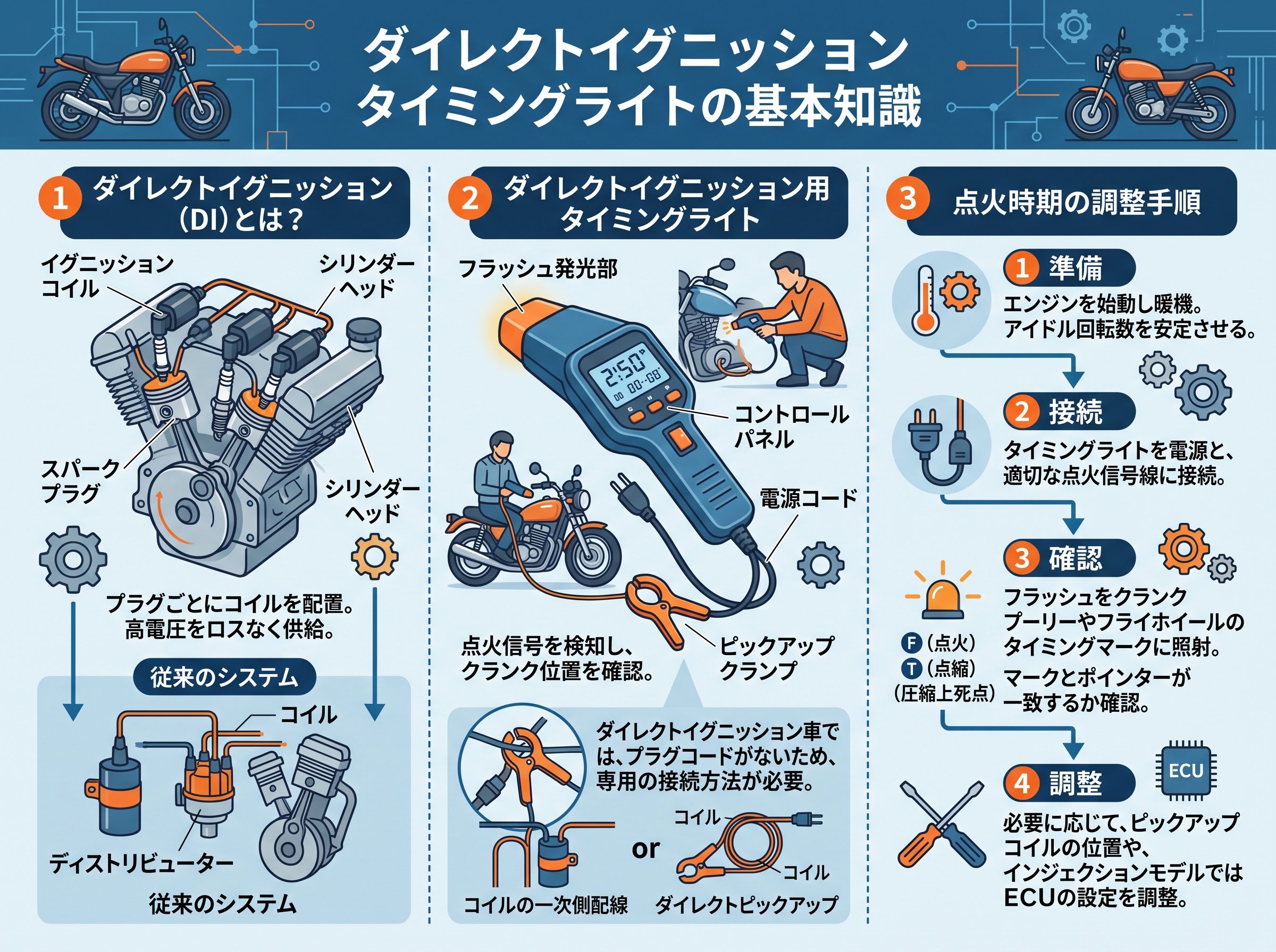 ダイレクトイグニッション タイミングライトの基本知識