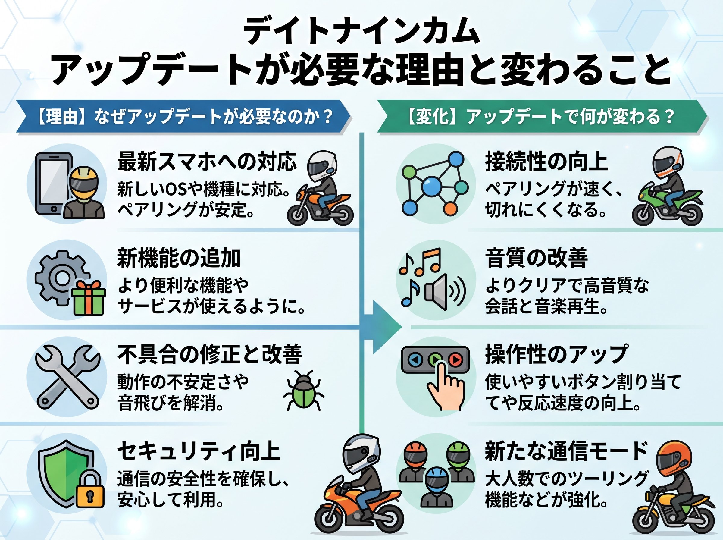 デイトナインカム アップデートが必要な理由と変わること