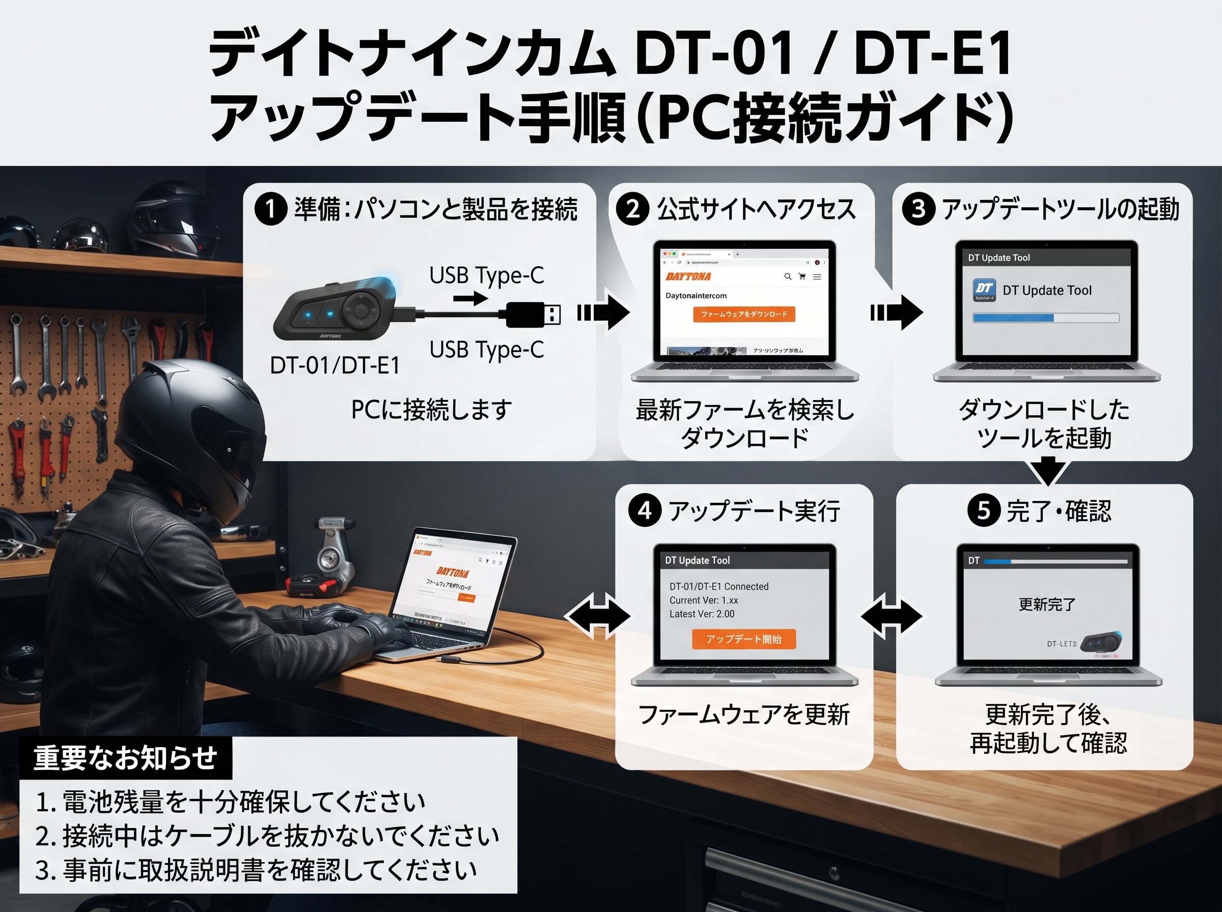 デイトナインカム DT-01/DT-E1のアップデート手順(PC接続)