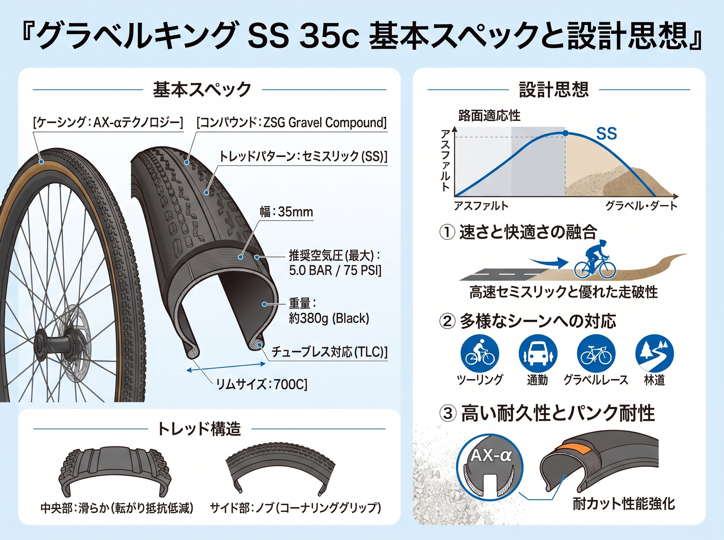 グラベルキング ss 35c 基本スペックと設計思想