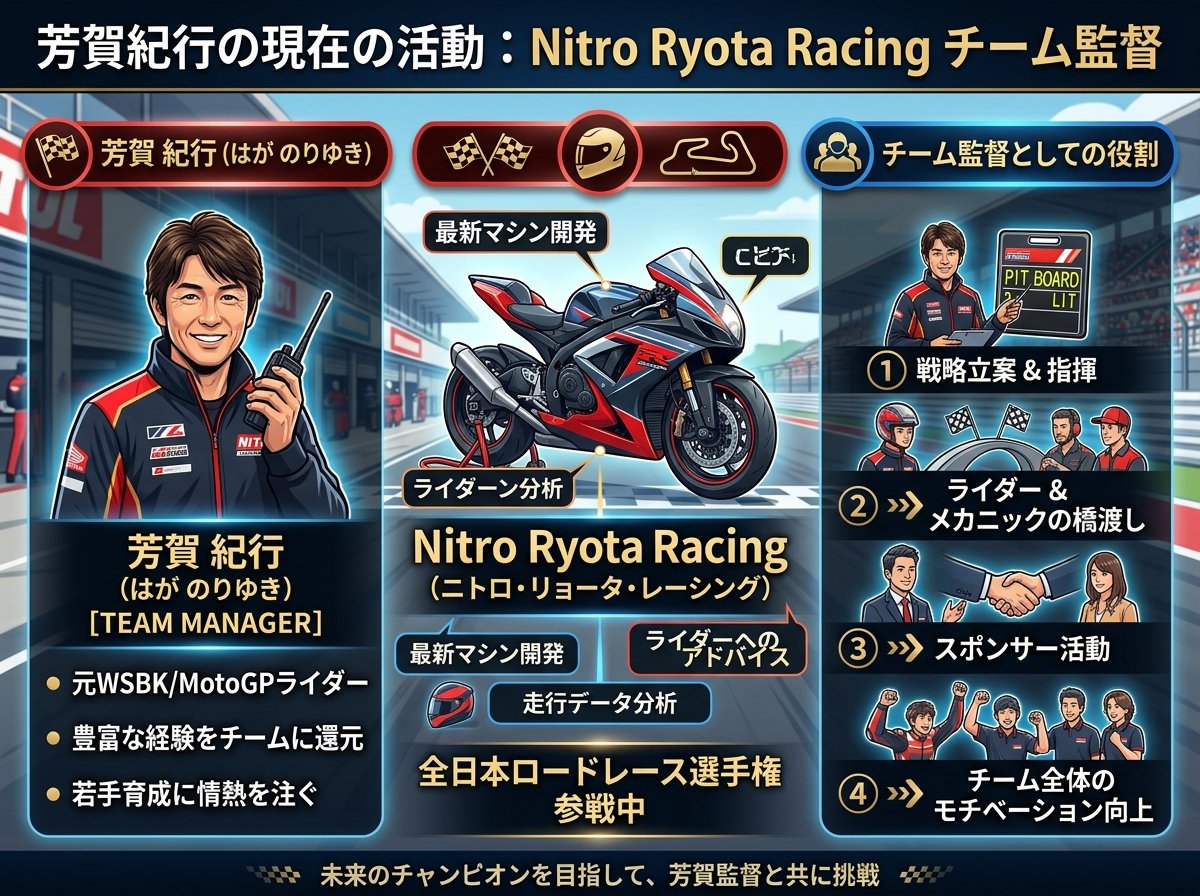 芳賀紀行の現在の活動：Nitro Ryota Racingのチーム監督