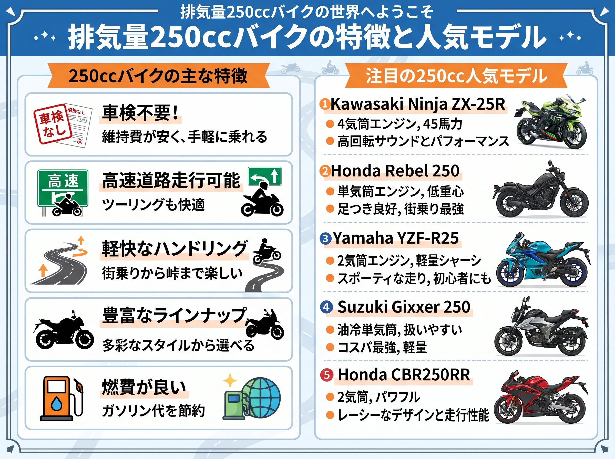 排気量250ccバイクの特徴と人気モデル