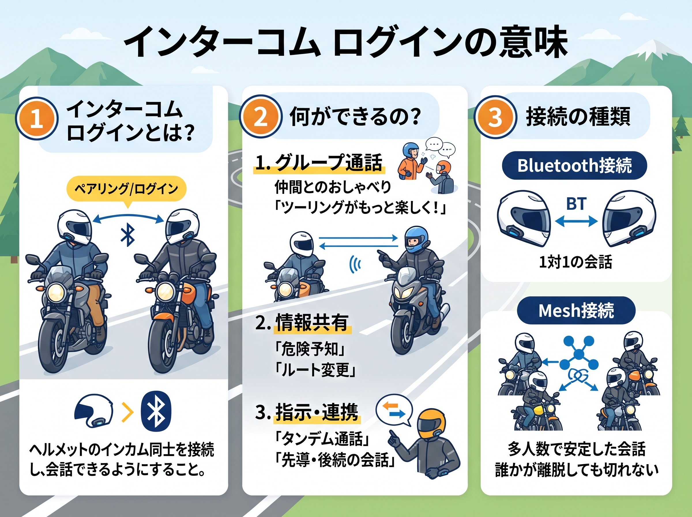 インターコム ログインの意味