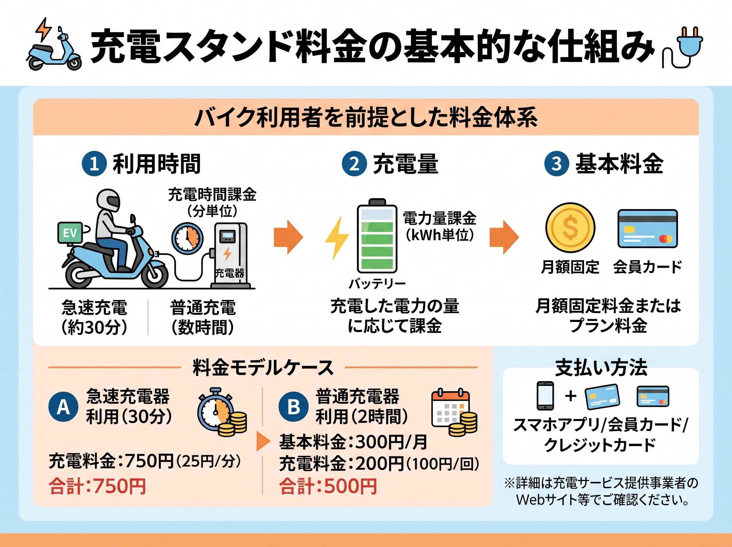 充電スタンド料金の基本的な仕組み
