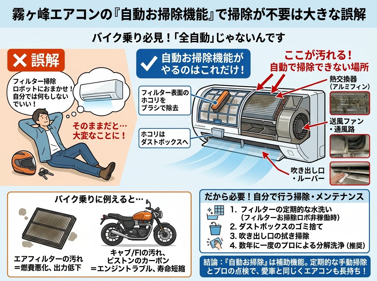 霧ヶ峰エアコンの「自動お掃除機能」で掃除が不要は大きな誤解