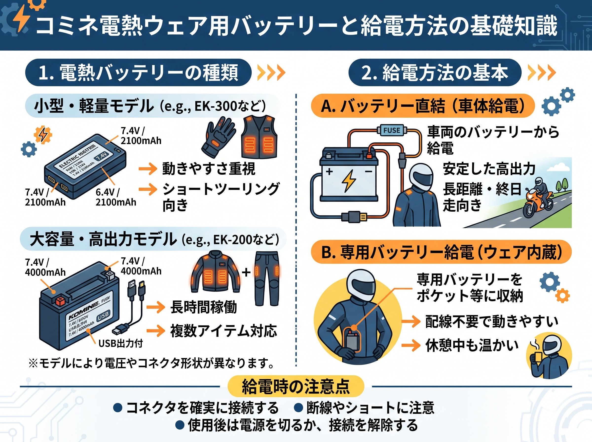 コミネ電熱バッテリーの種類と給電方法の基本知識