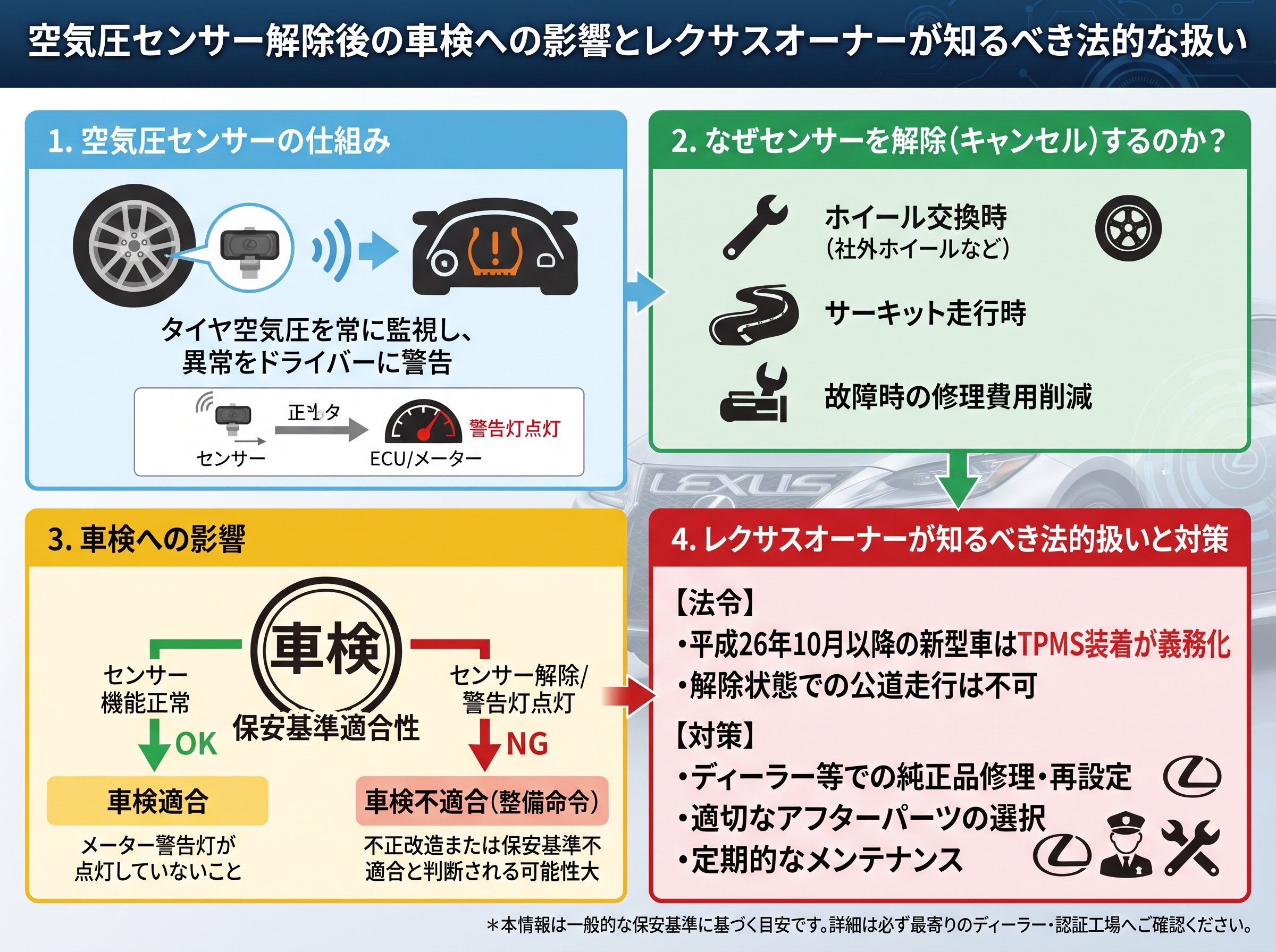 空気圧センサー解除後の車検への影響とレクサスオーナーが知るべき法的な扱い