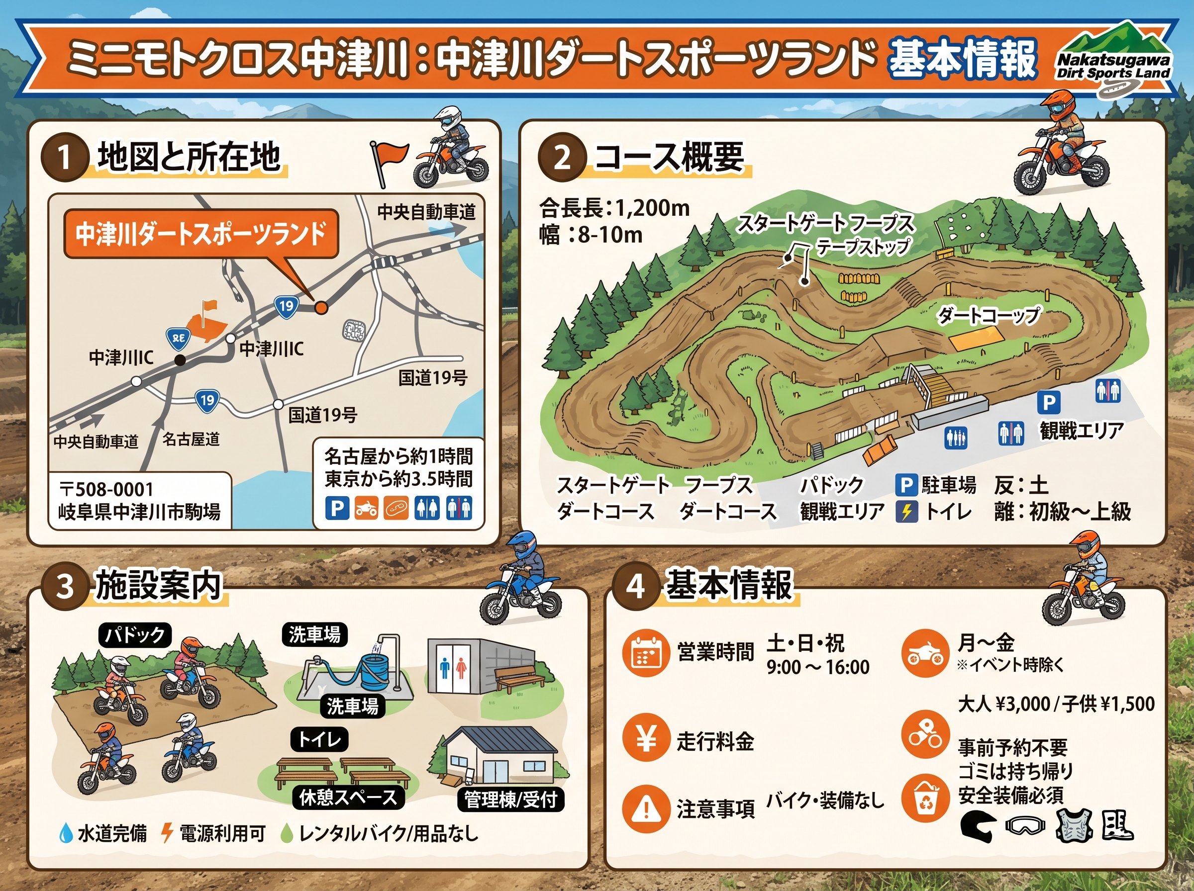ミニモトクロス中津川:中津川ダートスポーツランドの基本情報