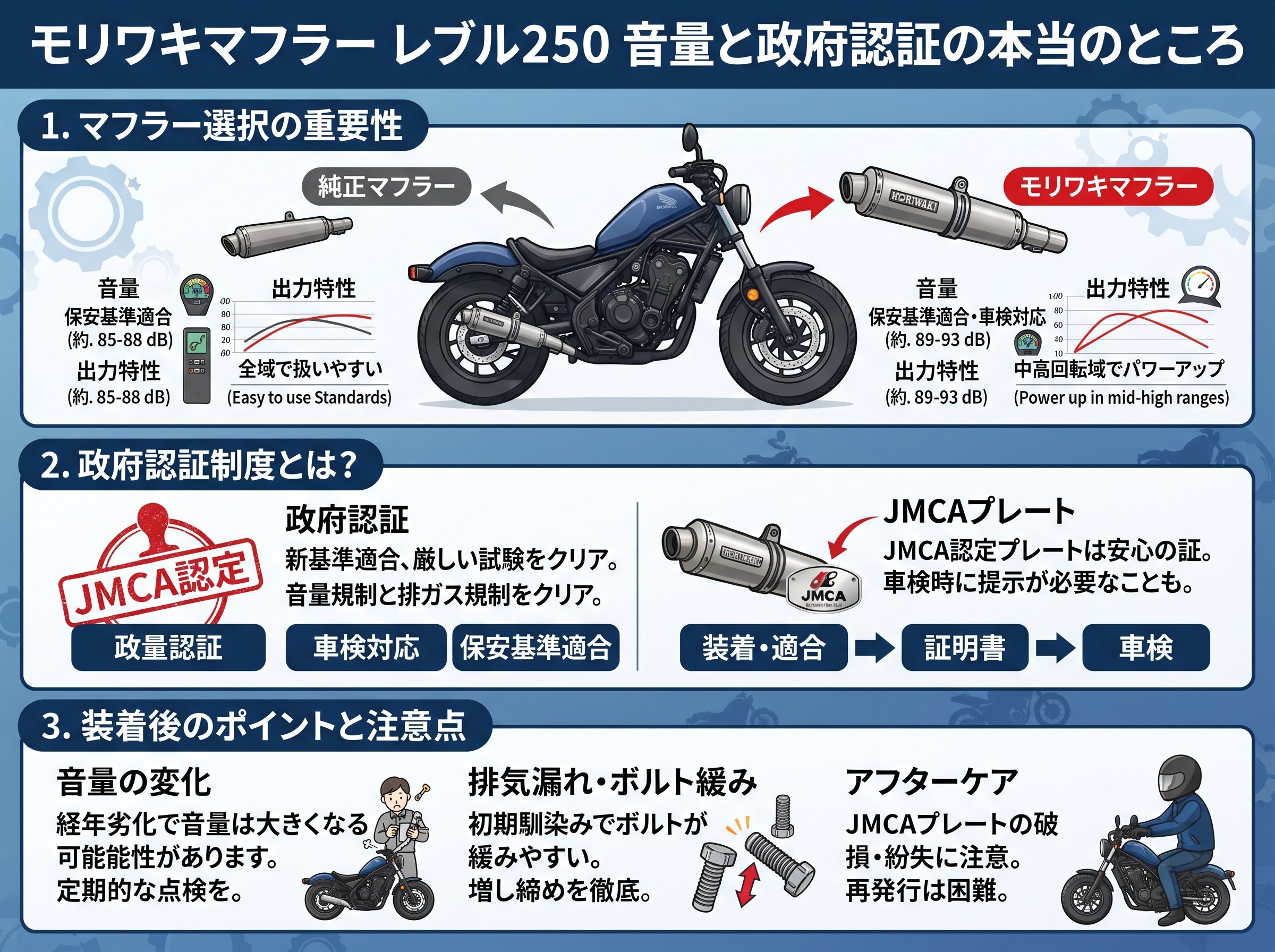 モリワキマフラー レブル250 音量と政府認証の本当のところ