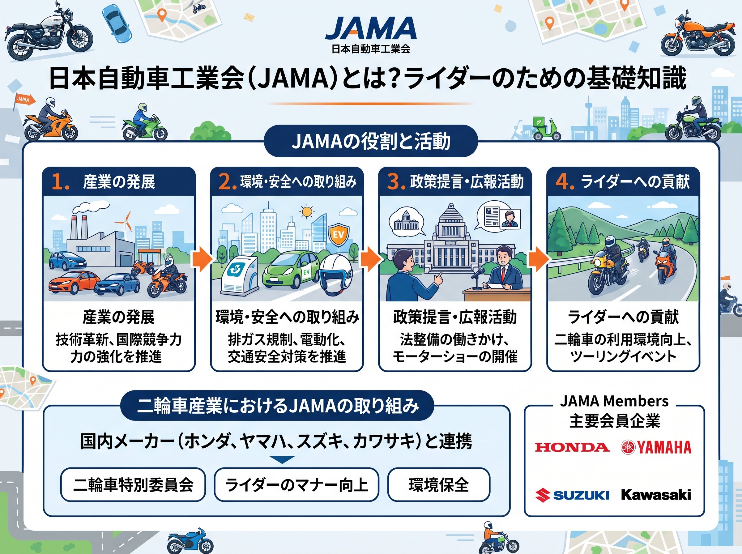 日本自動車工業会とは何か