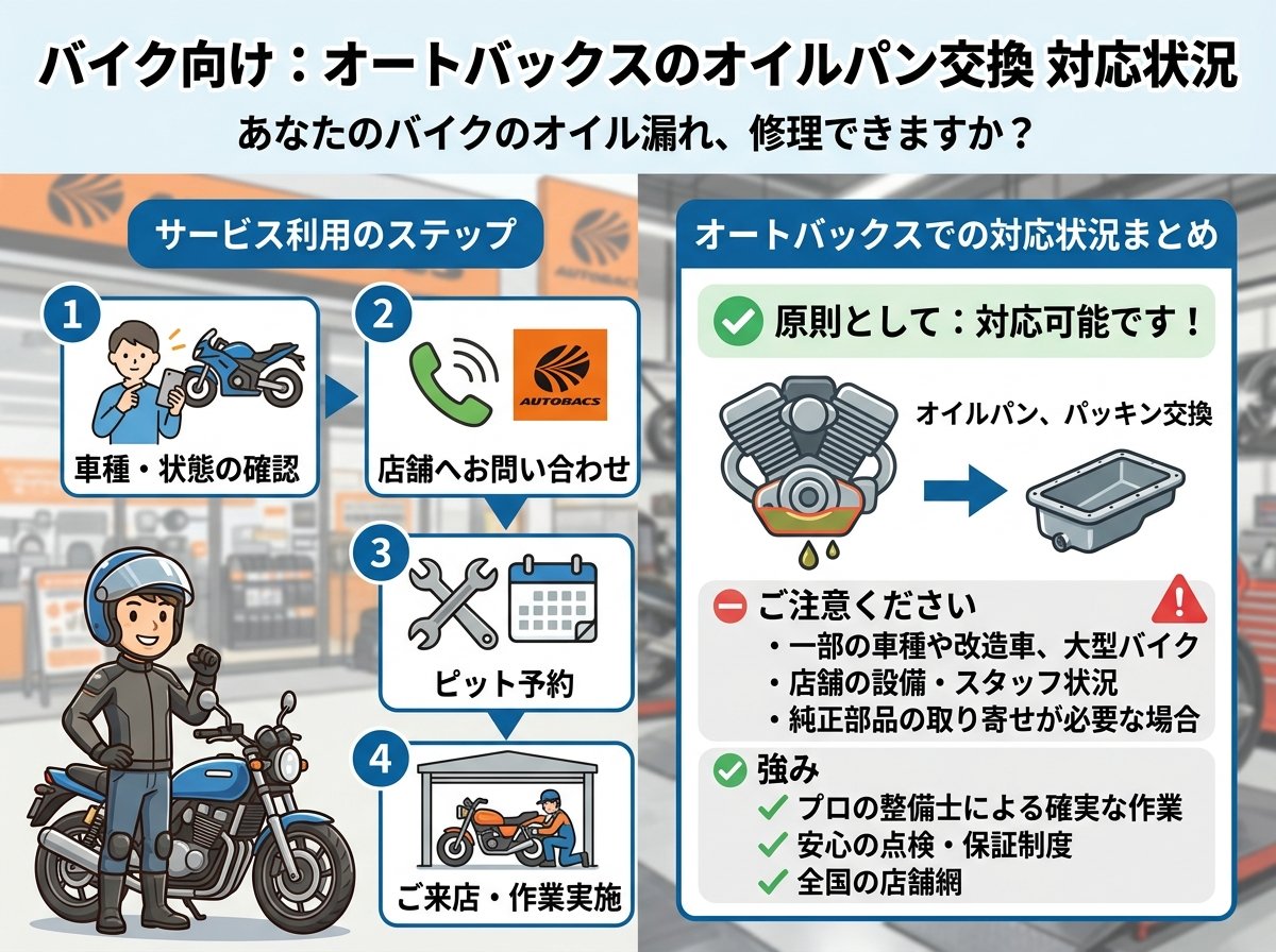 オイルパン交換のオートバックス対応状況