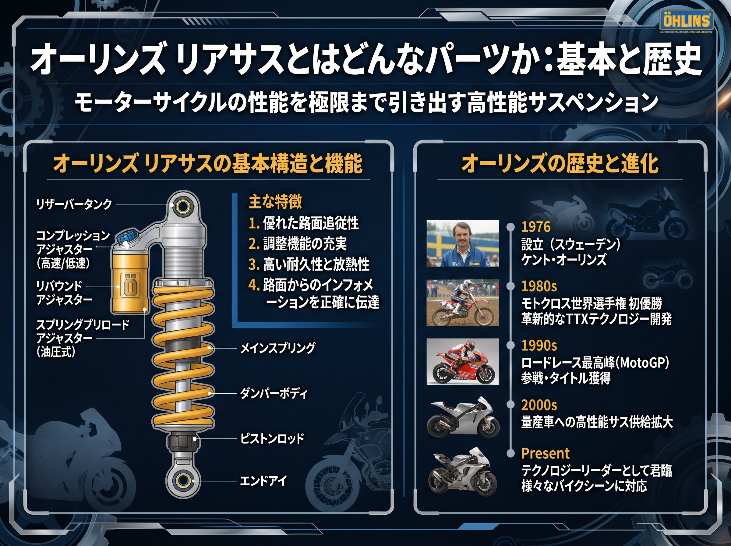 オーリンズ リアサスとはどんなパーツか:基本と歴史