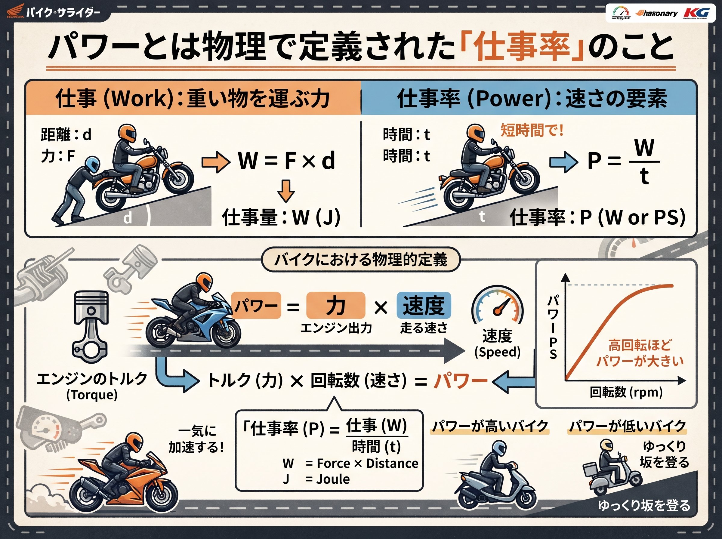 パワーとは物理で定義された「仕事率」のこと