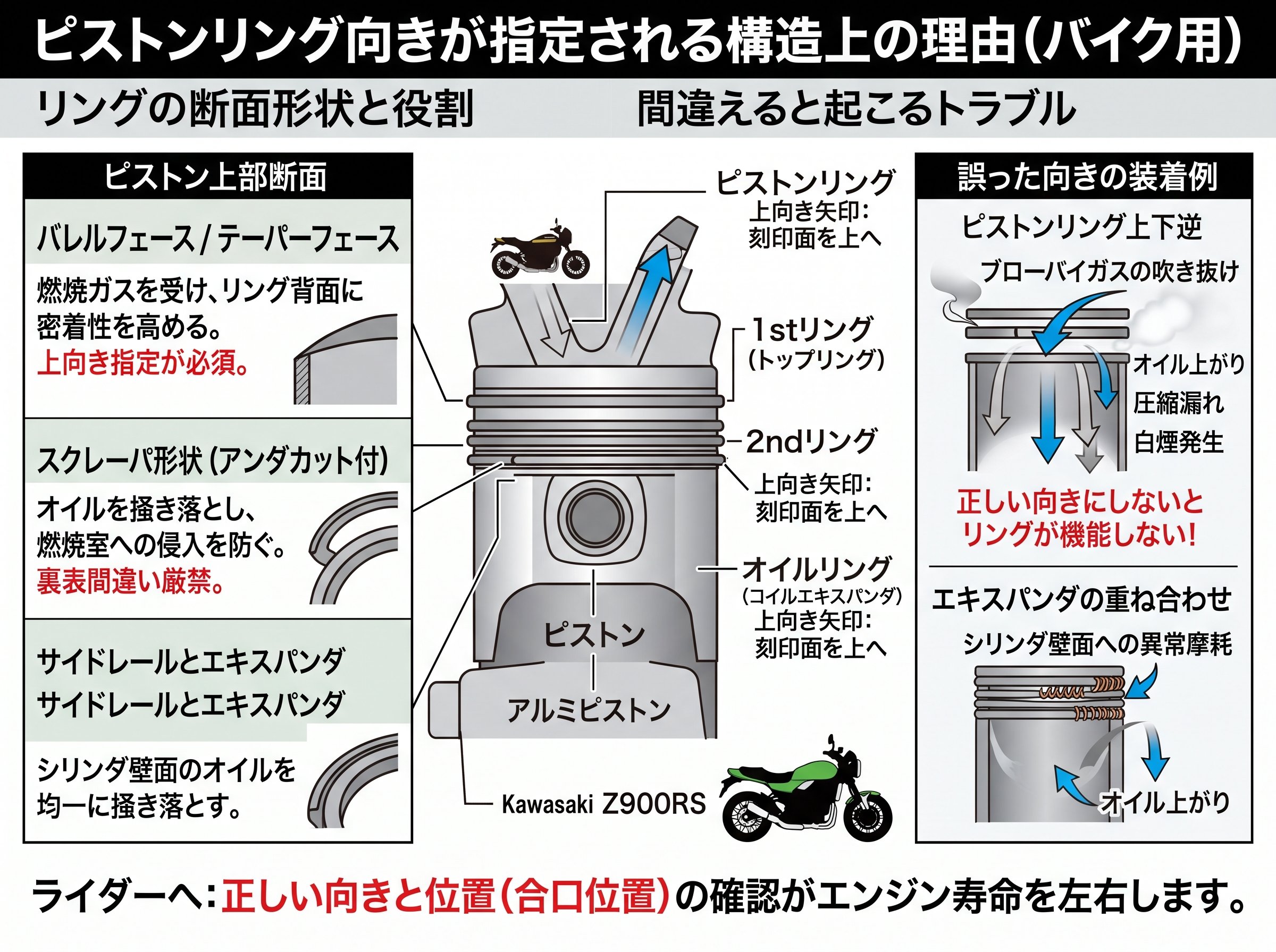 ピストンリング向きが指定される構造上の理由