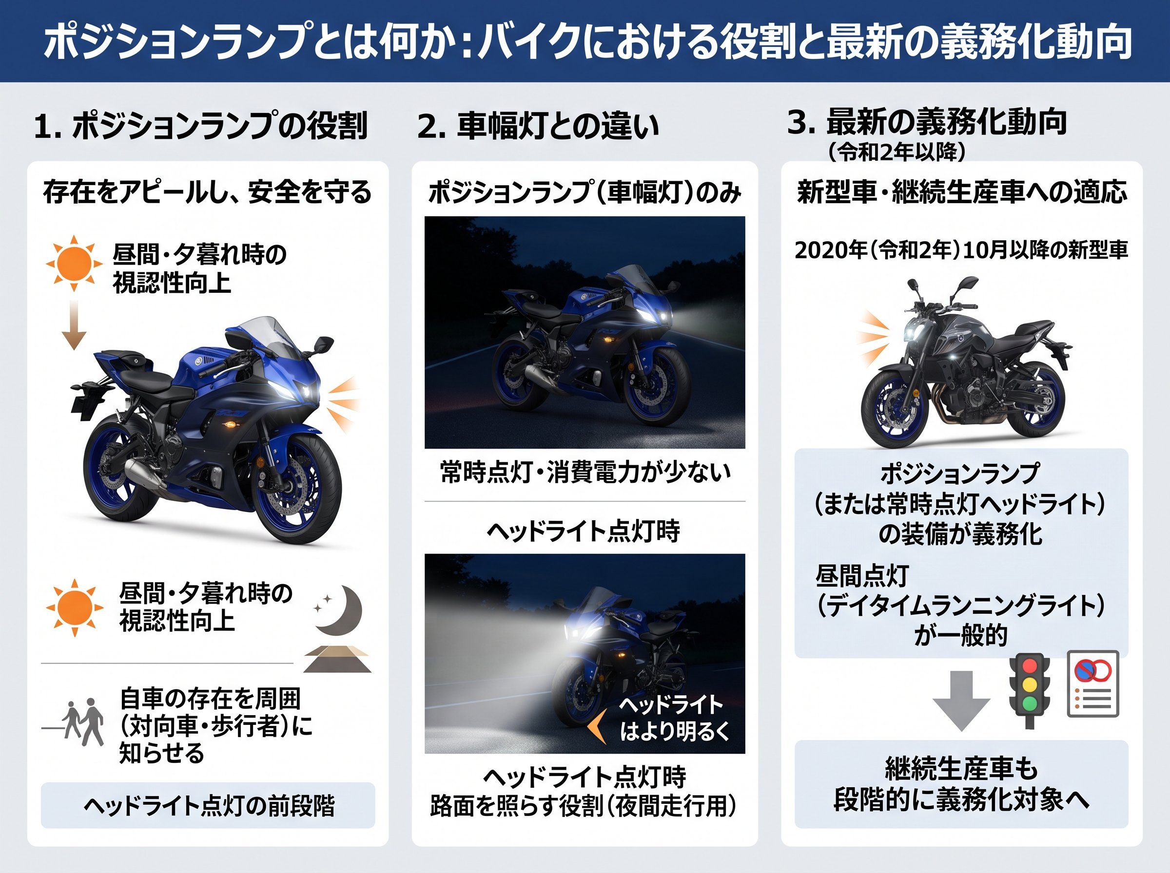 ポジションランプとは何か：バイクにおける役割と最新の義務化動向