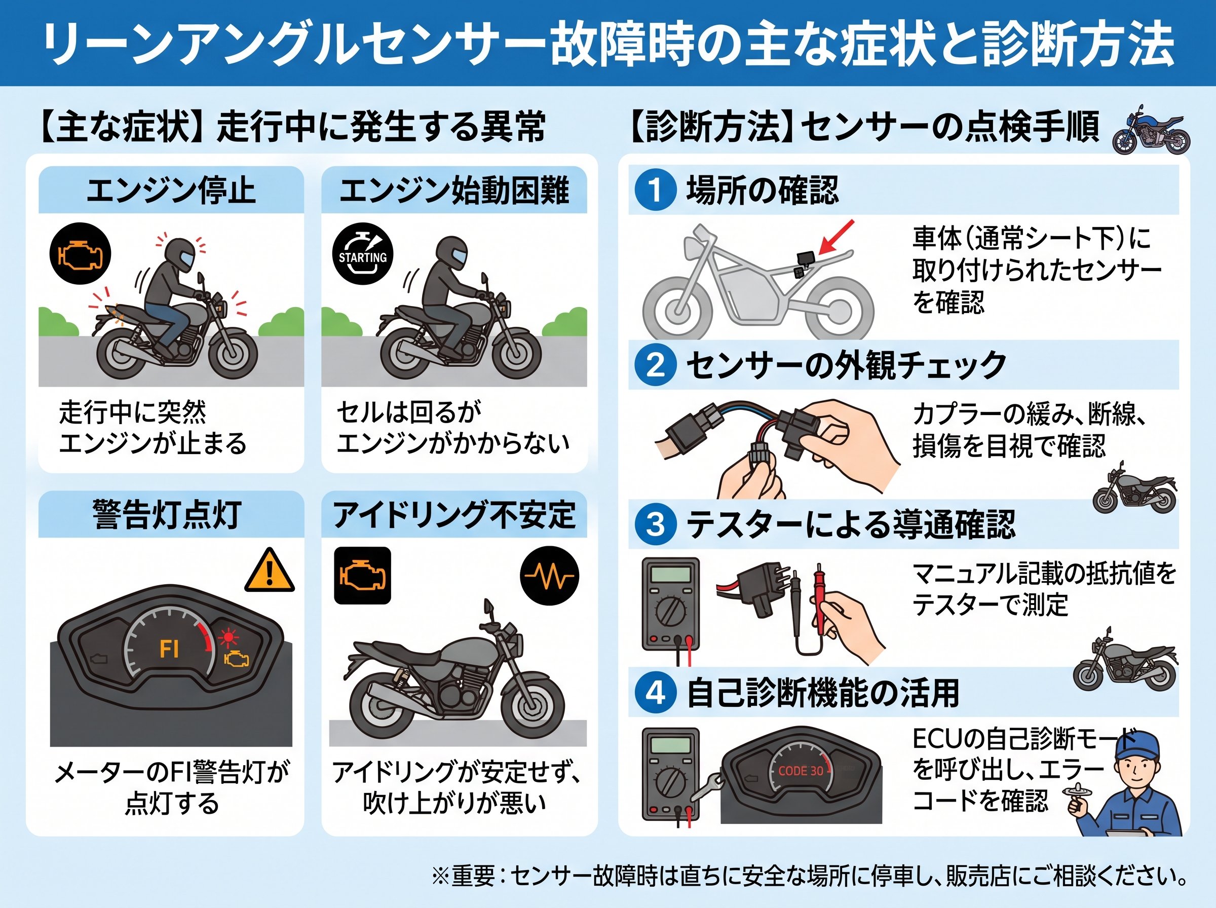 リーンアングルセンサー故障時の主な症状と診断方法