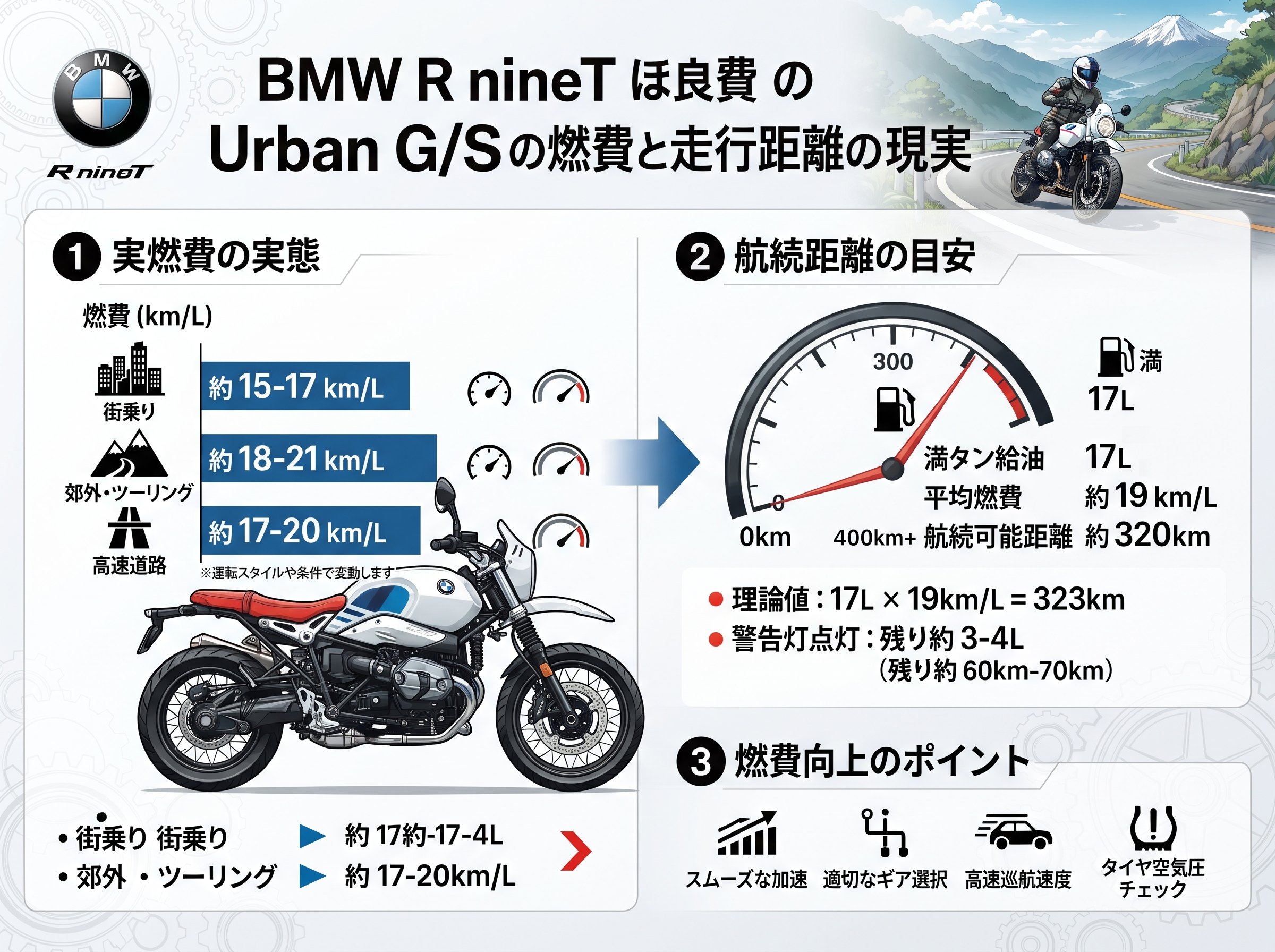 rninet アーバンgs の燃費と走行距離の現実