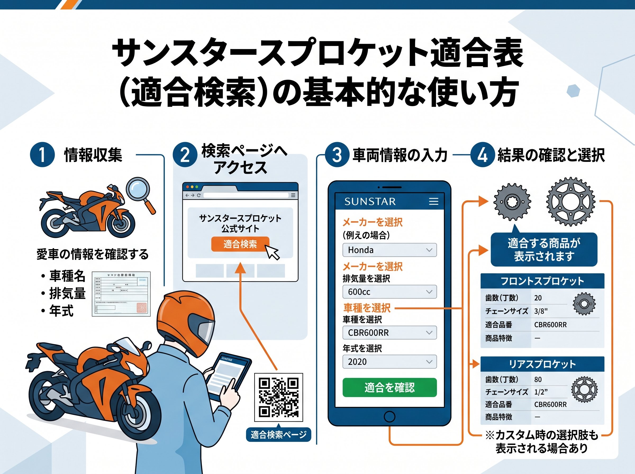 サンスタースプロケット適合表(適合検索)の基本的な使い方