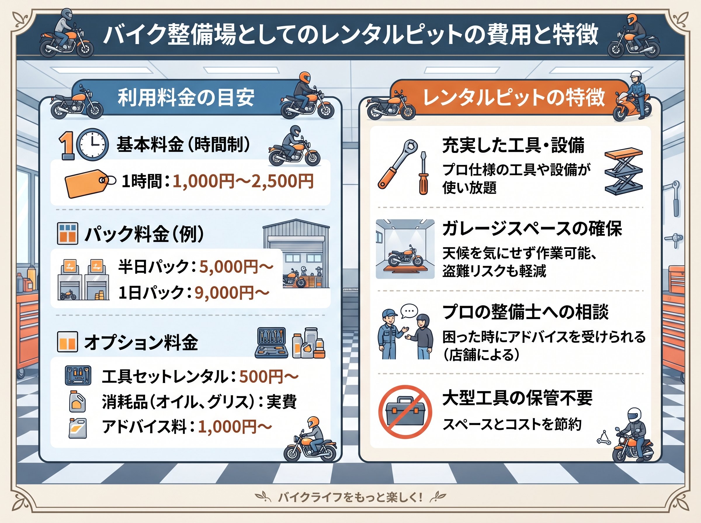 バイク整備場としてのレンタルピットの費用と特徴