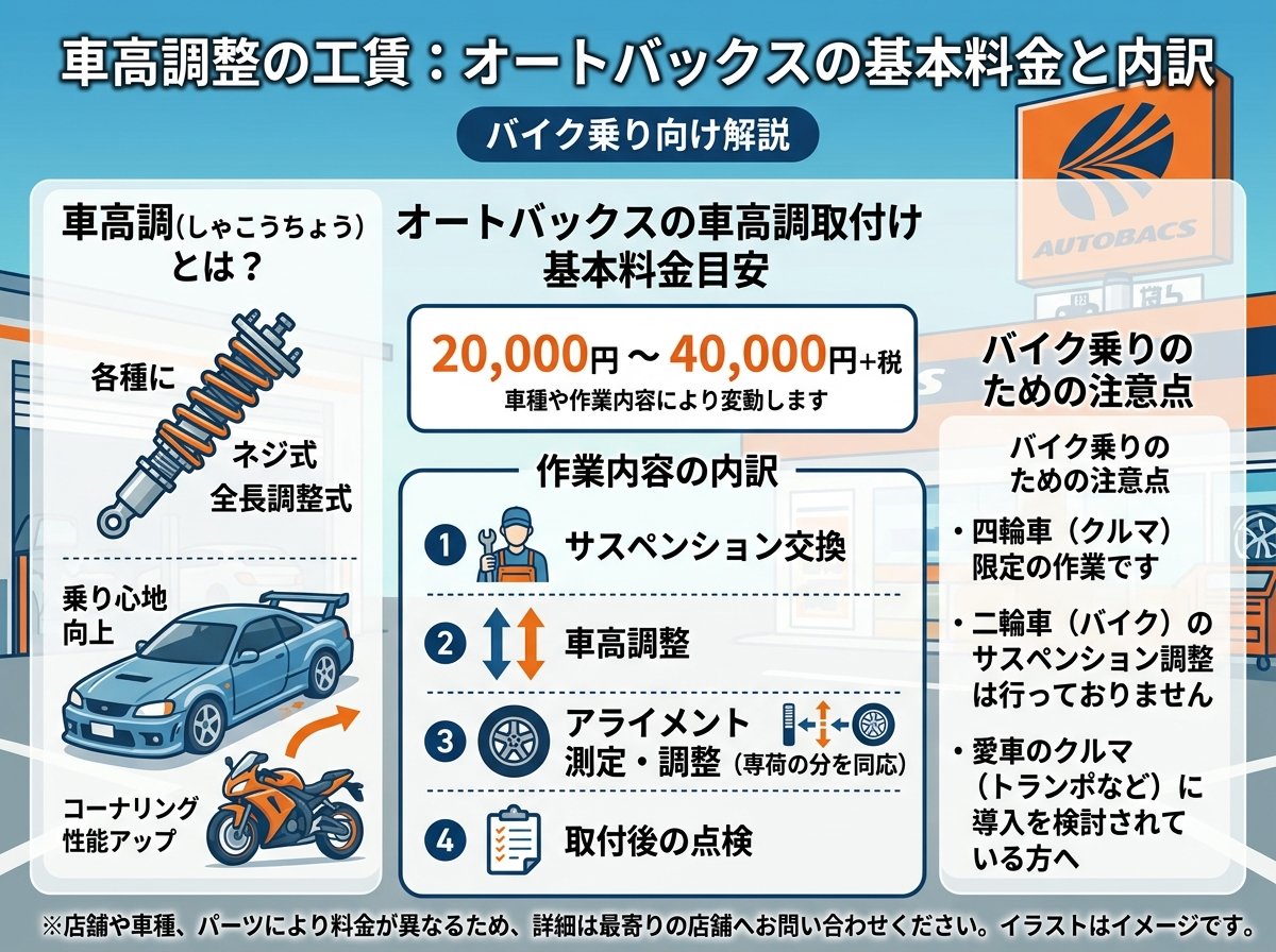 車高調整の工賃：オートバックスの基本料金と内訳