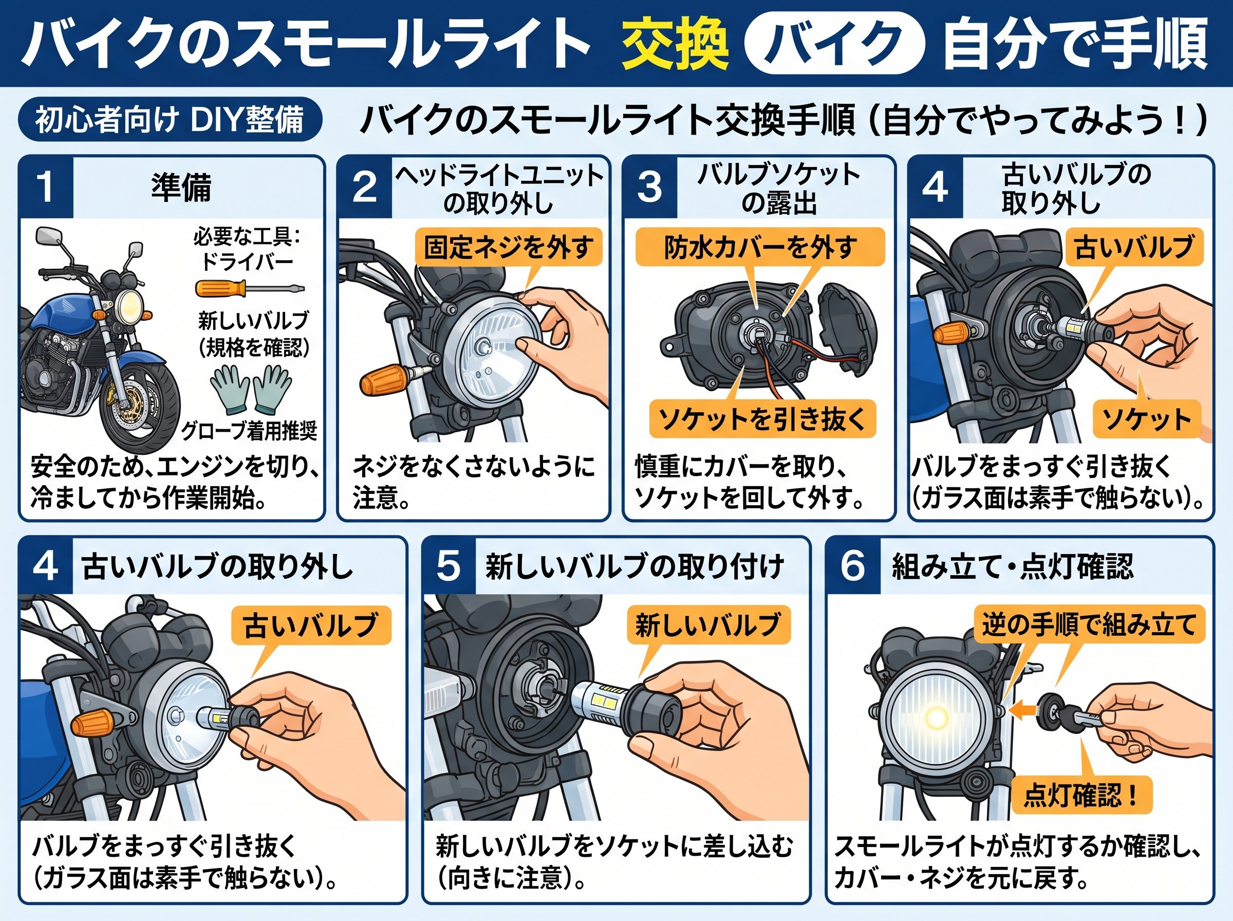 スモールライト 交換 バイク 自分で手順