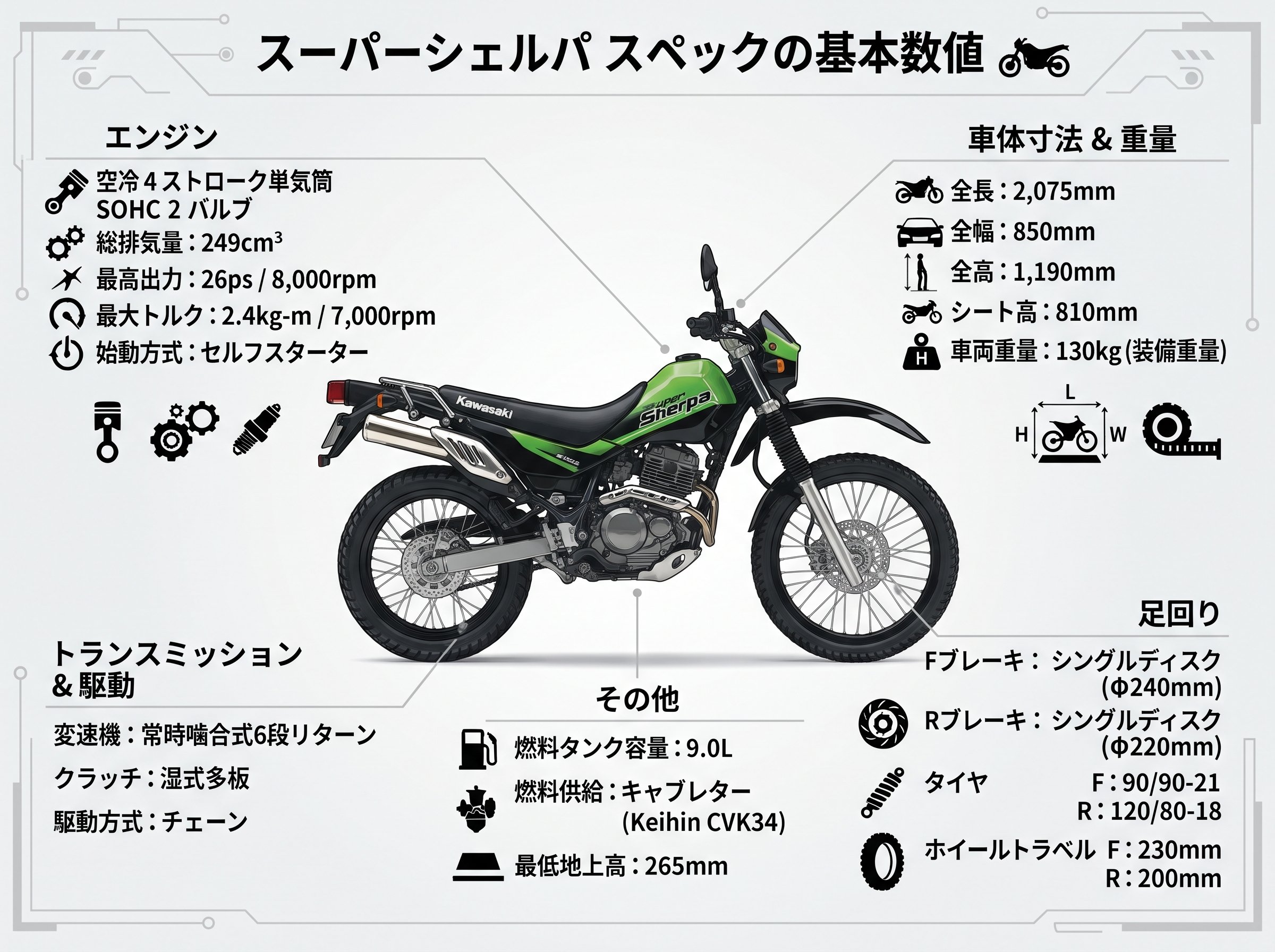 スーパーシェルパ スペックの基本数値