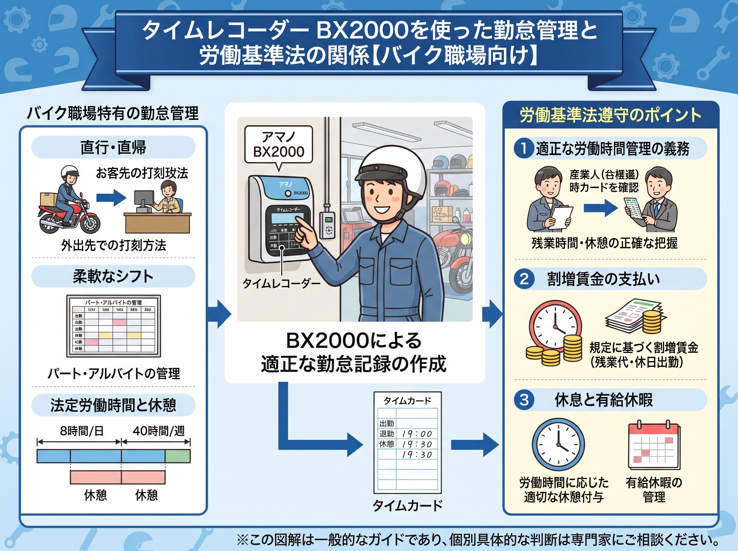タイムレコーダー BX2000を使った勤怠管理と労働基準法の関係【バイク職場向け】
