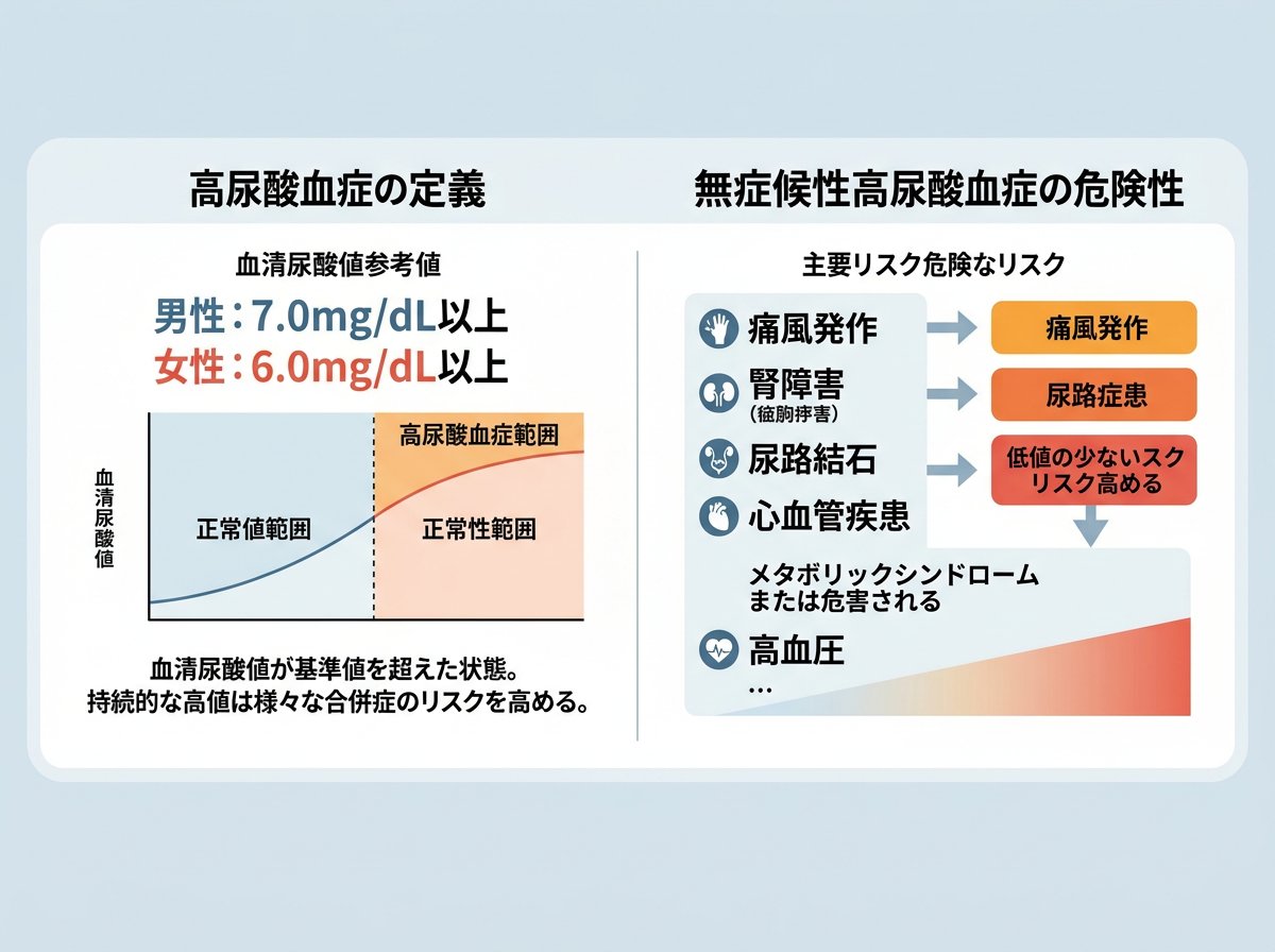 高尿酸血症の定義と無症候性高尿酸血症の危険性