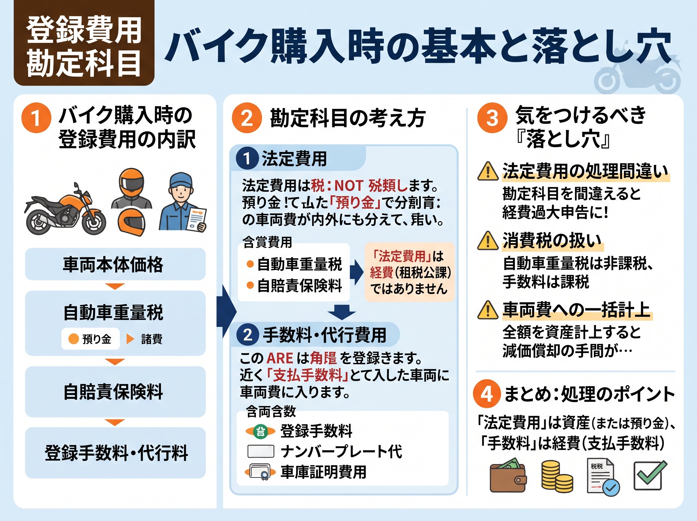 登録費用 勘定科目 バイク購入時の基本と落とし穴