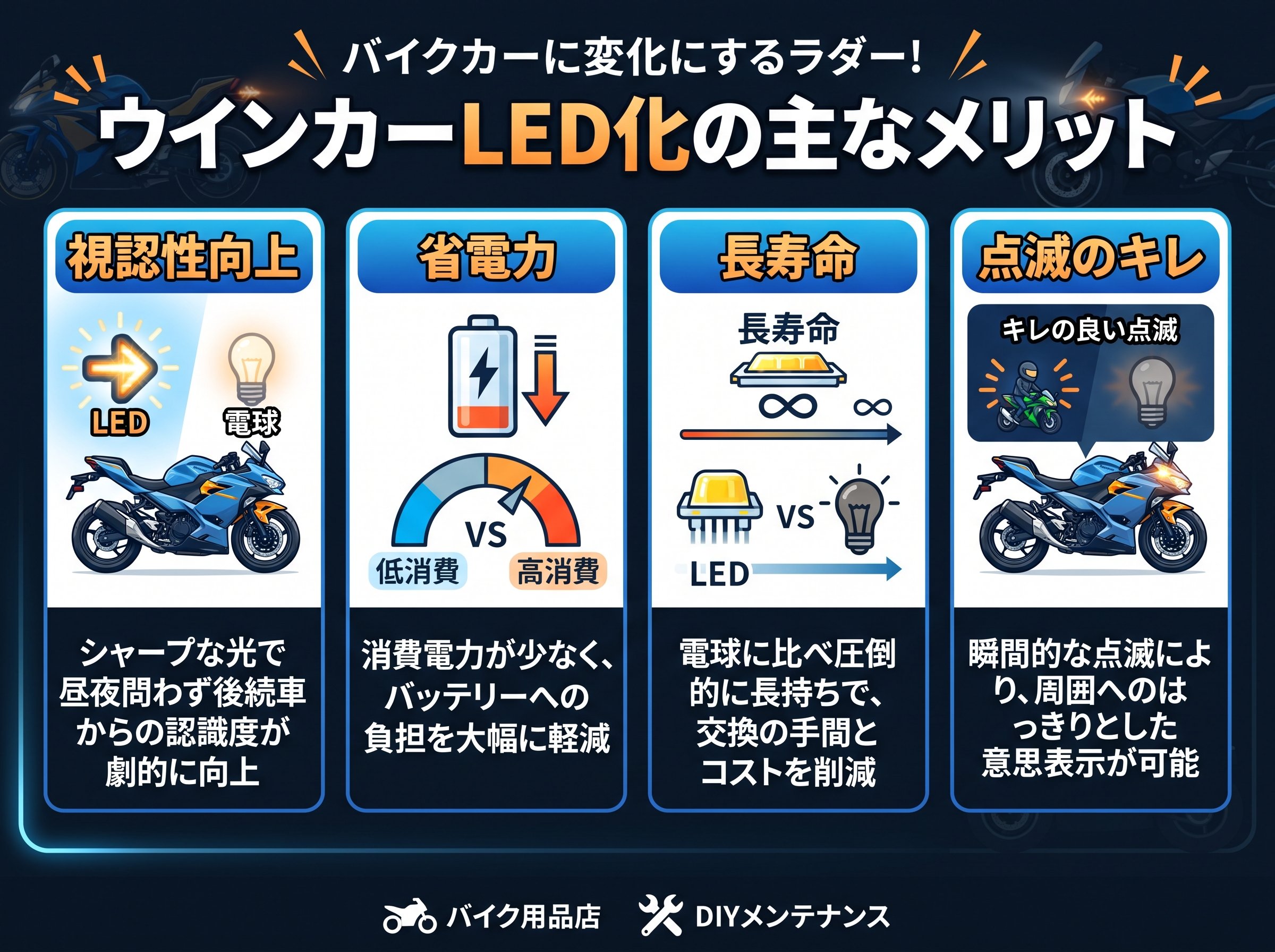 ウインカーled化の主なメリット