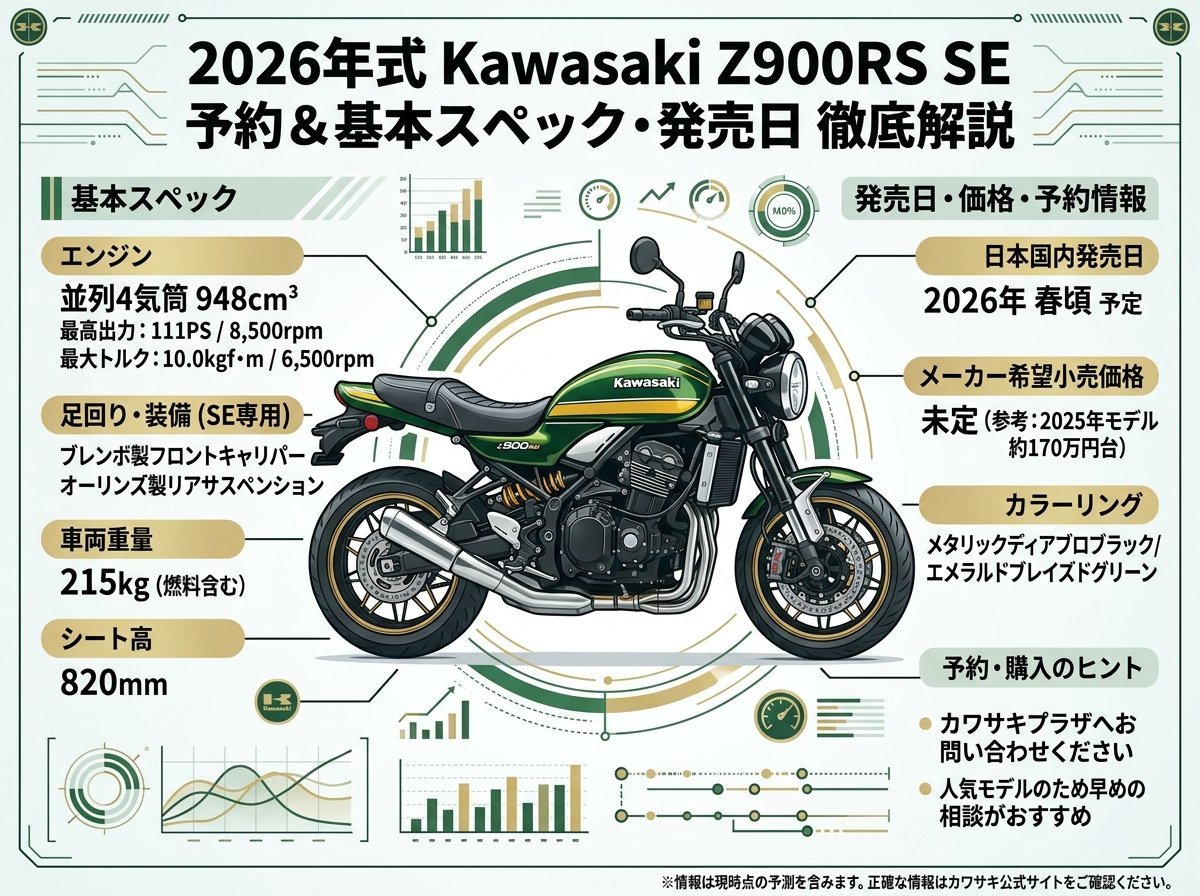 z900rs se 2026年モデル 予約の基本スペックと発売日を整理